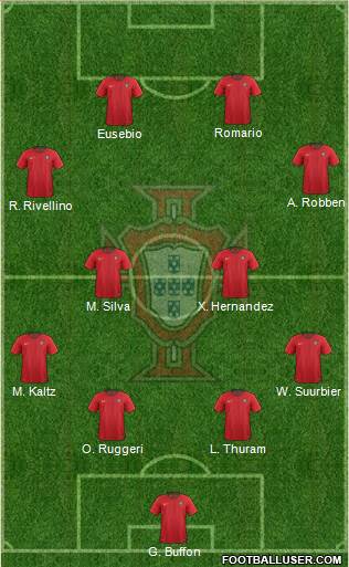 Portugal 4-4-2 football formation