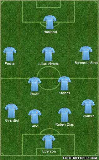 Manchester City Formation 2024