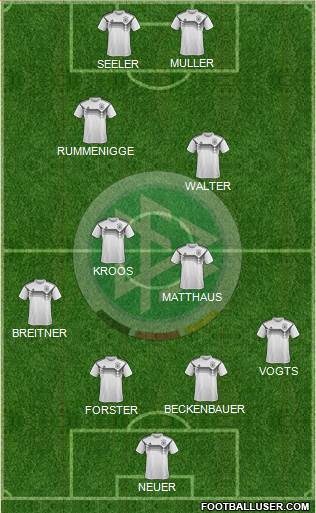 Germany Formation 2024