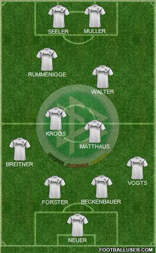 Germany 4-3-3 football formation