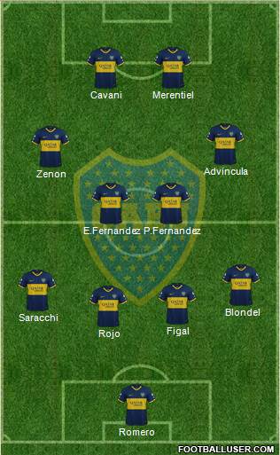 Boca Juniors Formation 2024