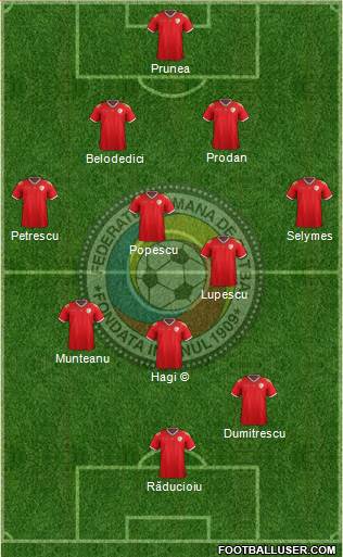 Romania 4-4-2 football formation