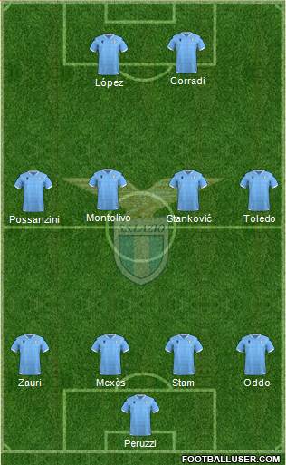 S.S. Lazio football formation