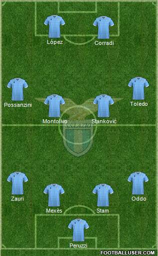 S.S. Lazio 4-4-2 football formation