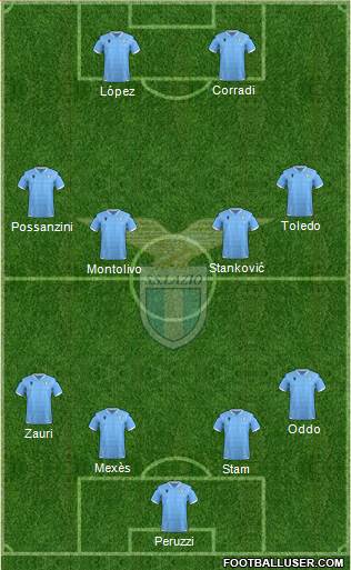 S.S. Lazio football formation