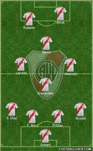 River Plate Formation 2024