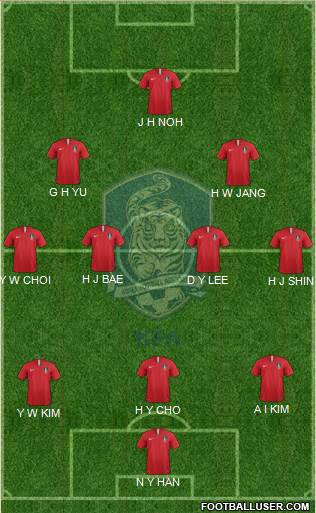 South Korea Formation 2024