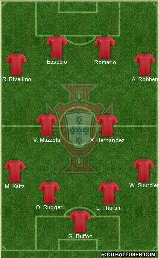 Portugal Formation 2024