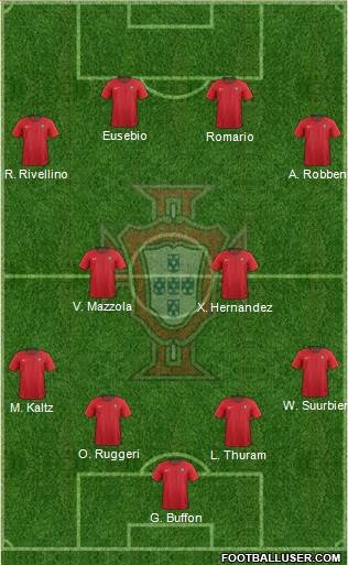 Portugal 4-4-2 football formation