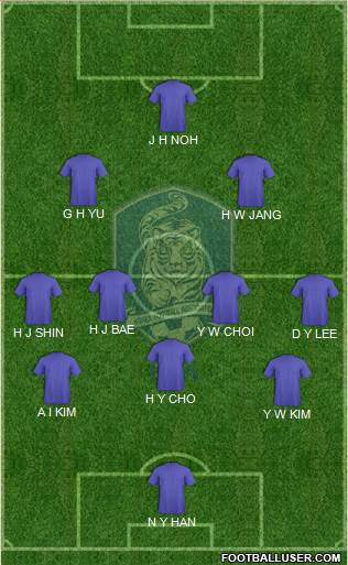 South Korea Formation 2024