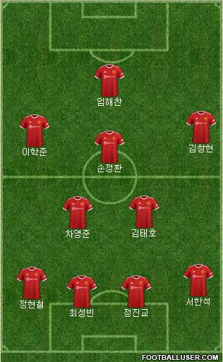 Manchester United Formation 2024
