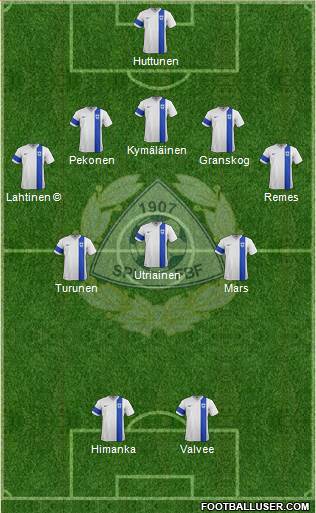 Finland football formation