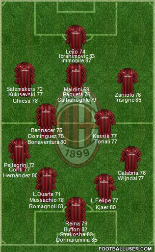 A.C. Milan 4-4-2 football formation