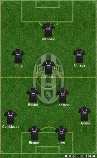 Juventus Formation 2024