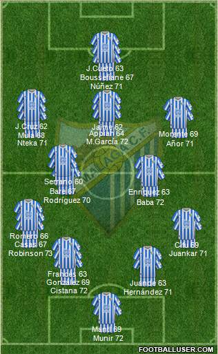 Málaga C.F. B Formation 2024