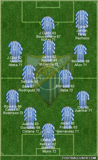 Málaga C.F. B Formation 2024
