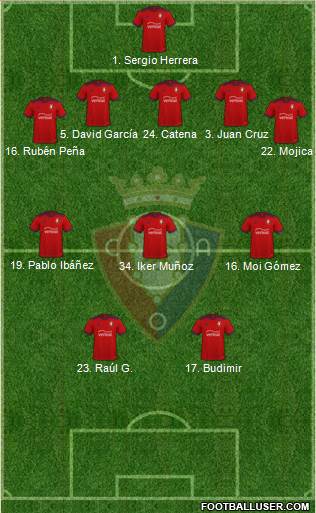 C. At. Osasuna Formation 2024