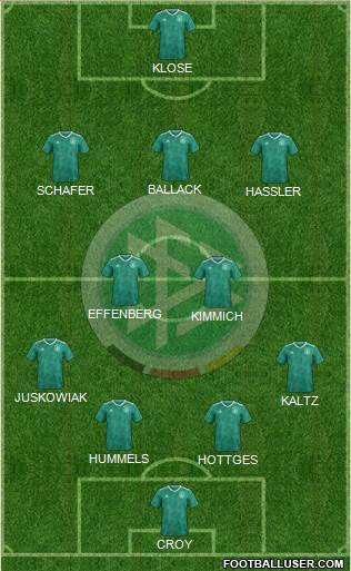 Germany Formation 2024