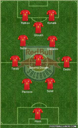 FC Salzburg Formation 2024