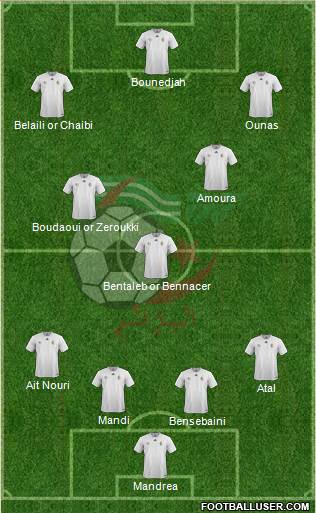 Algeria Formation 2024