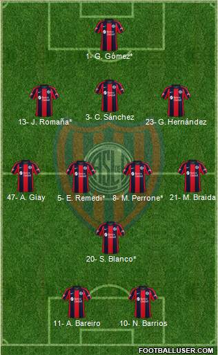 San Lorenzo de Almagro Formation 2024