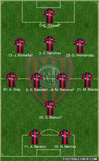 San Lorenzo de Almagro football formation