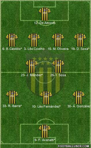 Club Atlético Peñarol Formation 2024