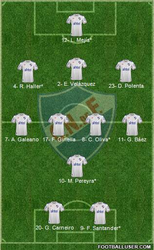 Club Nacional de Football football formation