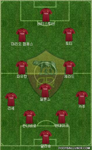 AS Roma Formation 2024
