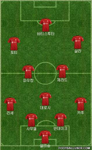Liverpool Formation 2024
