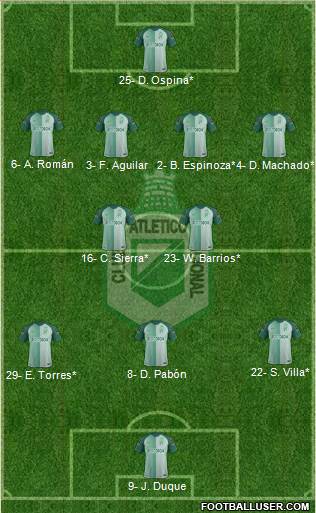 CDC Atlético Nacional 4-2-3-1 football formation