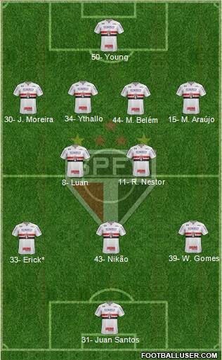 São Paulo FC Formation 2024