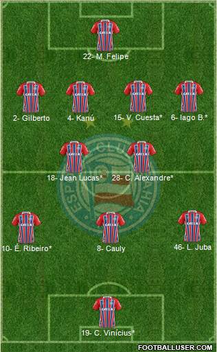 EC Bahia 4-2-3-1 football formation