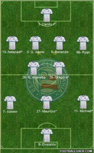 EC Bahia 4-2-3-1 football formation