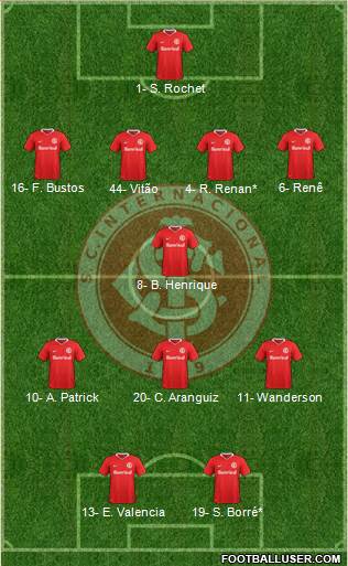SC Internacional Formation 2024