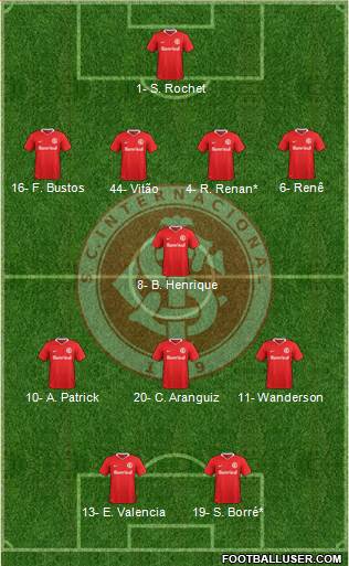 SC Internacional 4-1-3-2 football formation