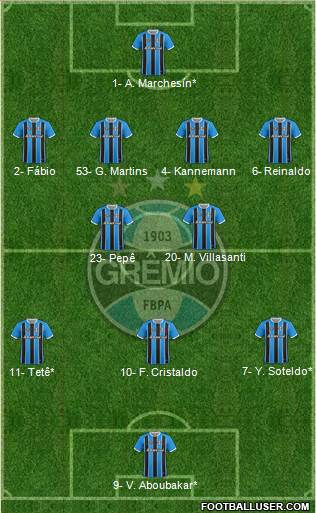 Grêmio FBPA 4-2-3-1 football formation