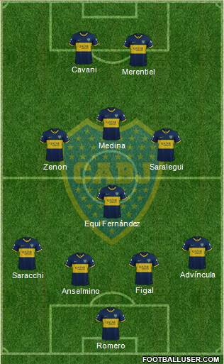 Boca Juniors Formation 2024