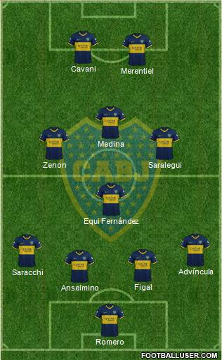 Boca Juniors football formation