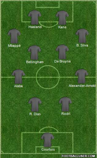 Champions League Team Formation 2024