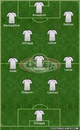 Austria 4-3-3 football formation