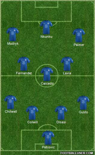 Chelsea football formation