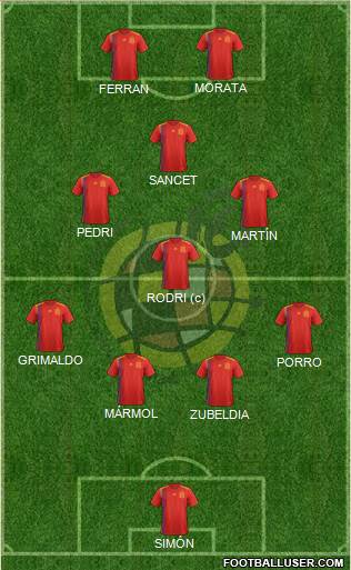 Spain 4-1-3-2 football formation