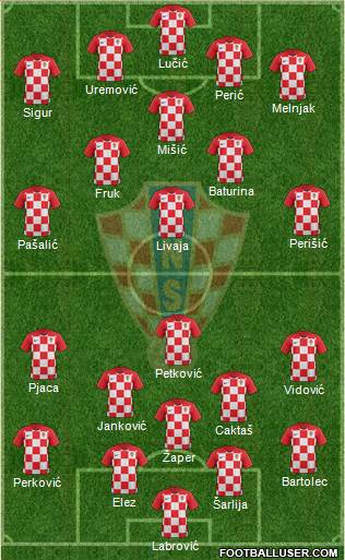 Croatia football formation