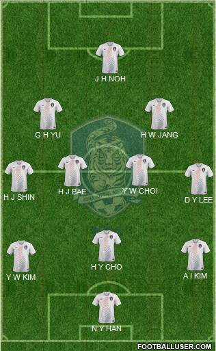 South Korea Formation 2024