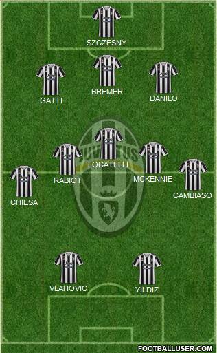 Juventus Formation 2024