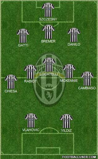 Juventus 3-5-2 football formation