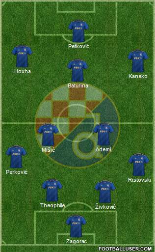 NK Dinamo Formation 2024