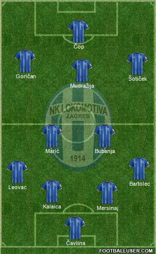 NK Lokomotiva Formation 2024