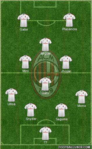 A.C. Milan 4-4-2 football formation